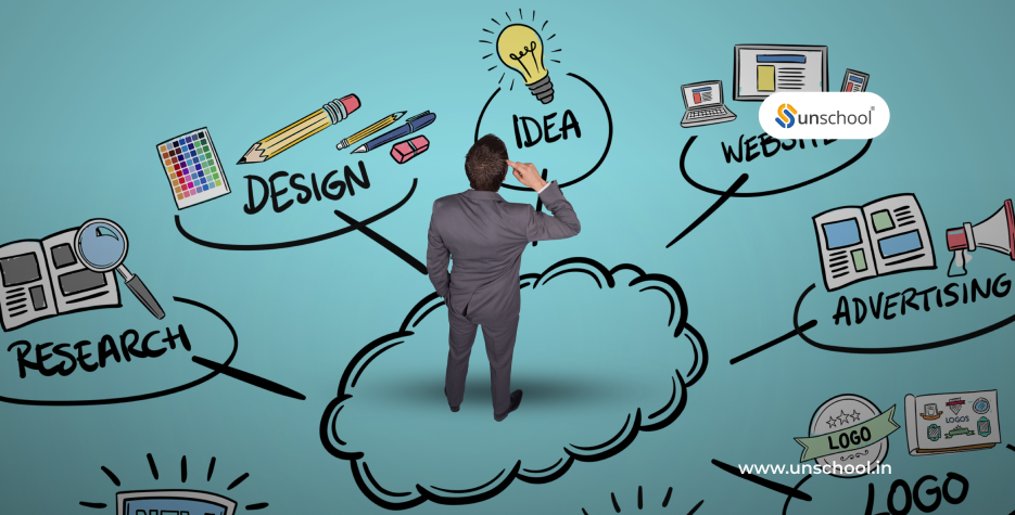 Whether a company needs a software developer or an interior designer, design thinking is a vital skill.
