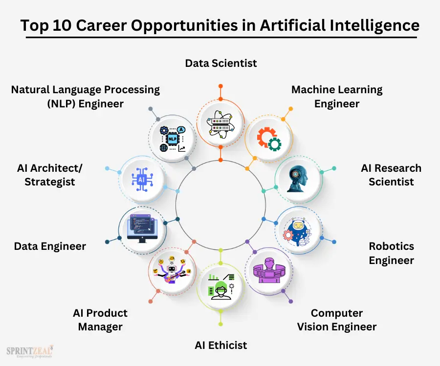 career opportunities in AI