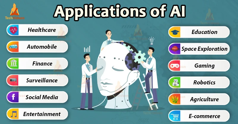 applications of AI